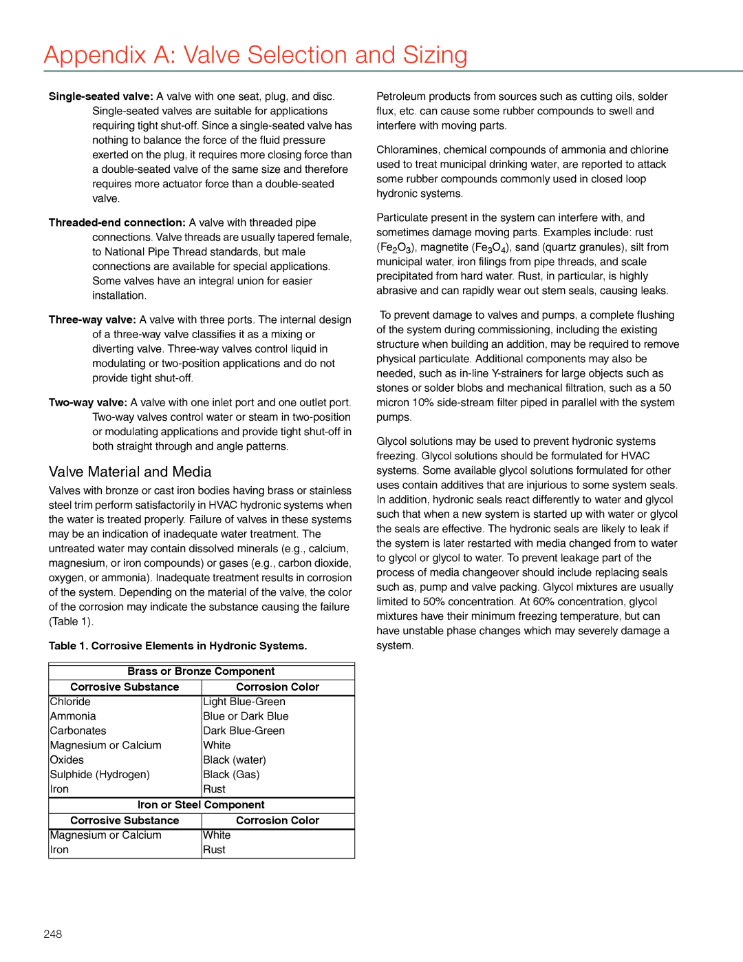 Honeywell MS4103 manual Valve Material and Media, Iron or Steel Component Corrosive Substance Corrosion Color 