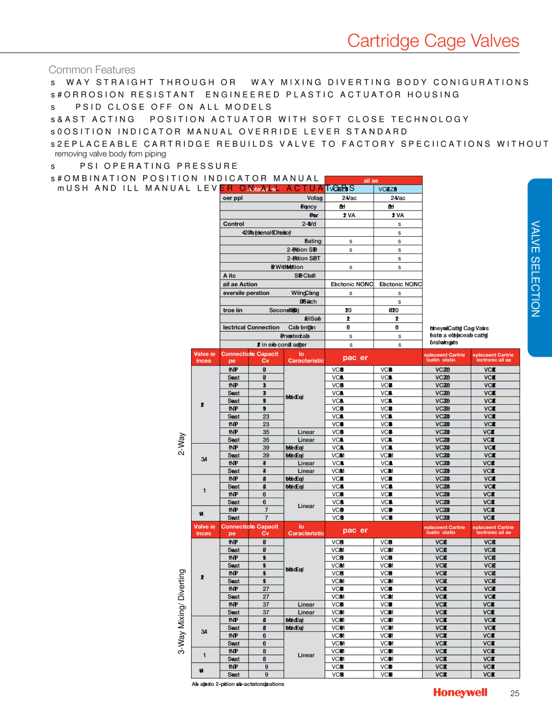 Honeywell MS4103 Flush-and-fill manual lever on all actuators, For all working parts 