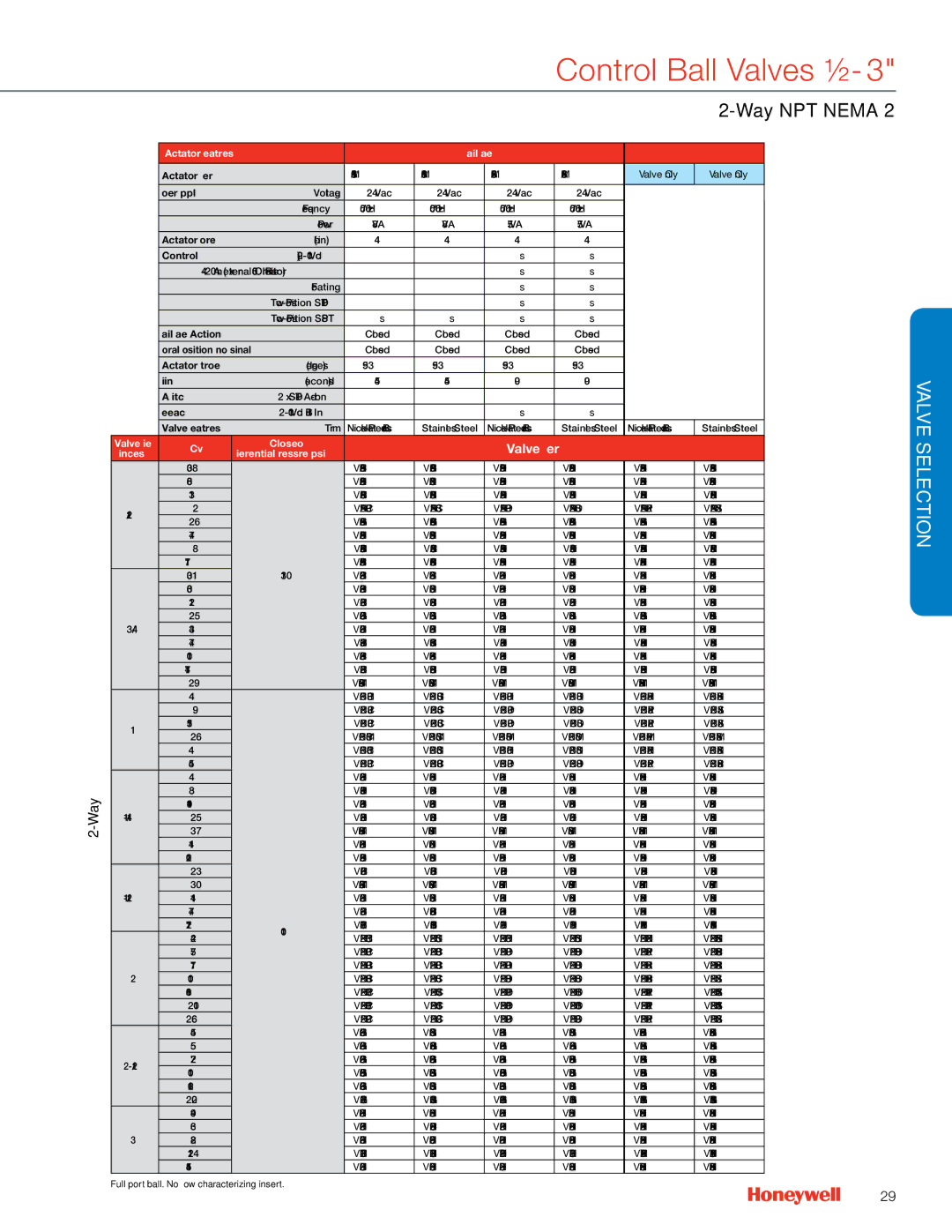 Honeywell MS4103 manual Fail Safe, Vbn2dn3P0d Vbn2dn3s0d Vbn2dn3P0X Vbn2dn3s0X 