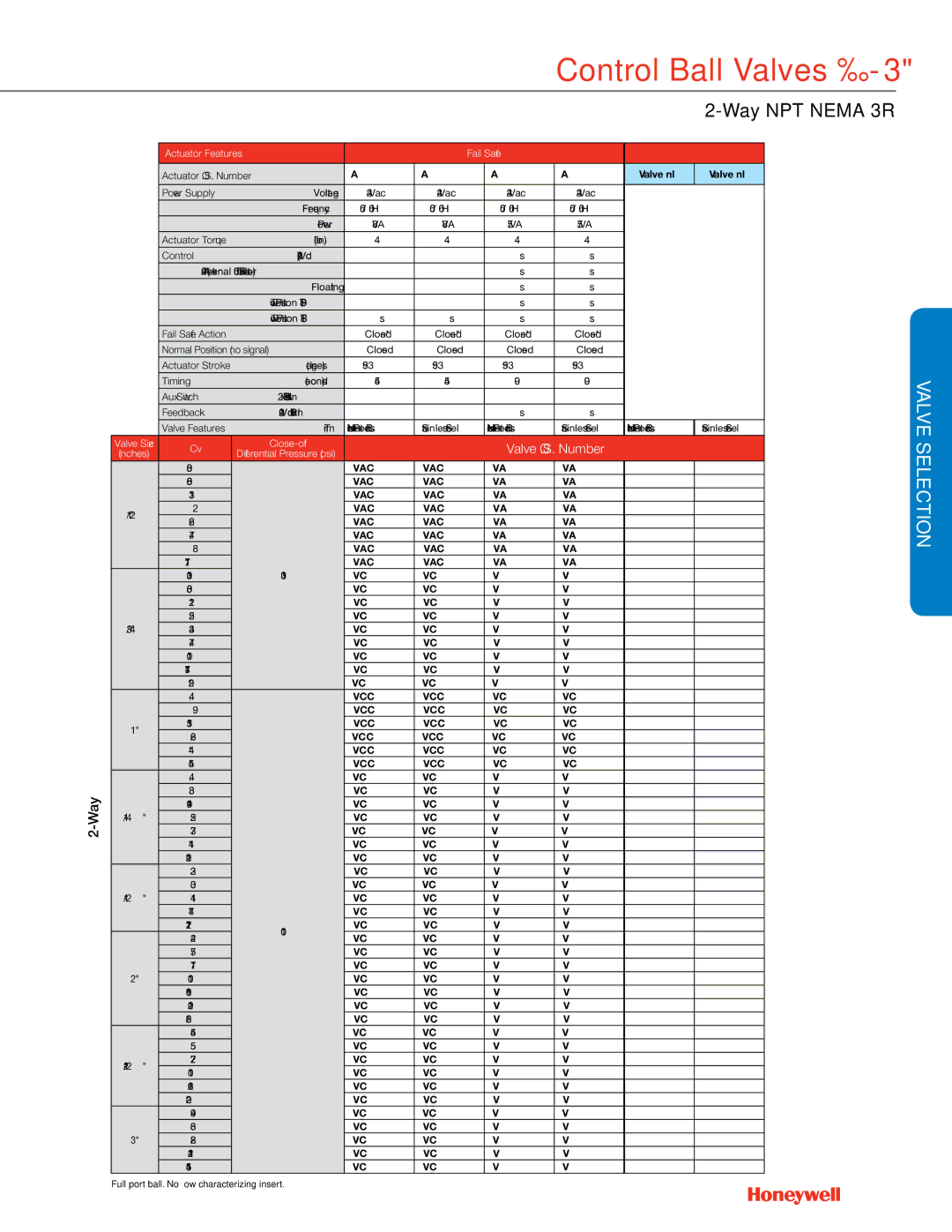 Honeywell MS4103 manual Vbn2dn3sRd 