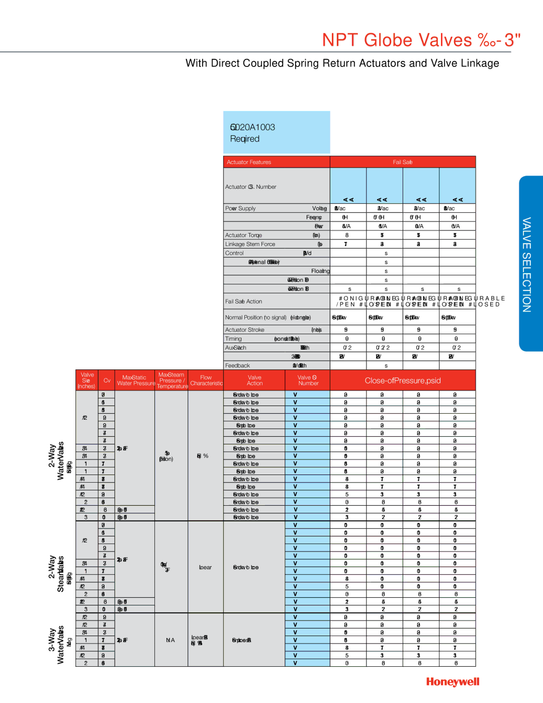 Honeywell MS4103 manual LVaevSelection 