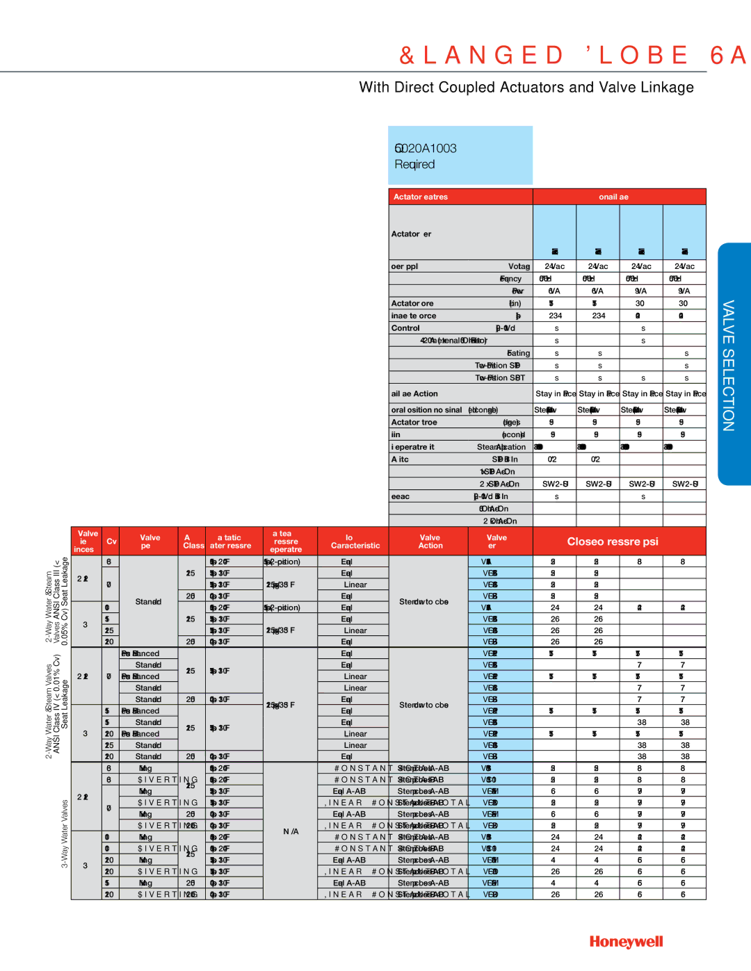 Honeywell MS4103 manual Actuator Features, 125 