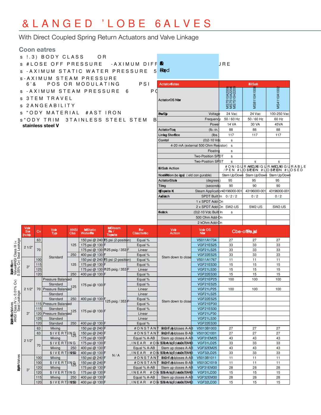 Honeywell MS4103 manual Actuator Features Fail Safe 