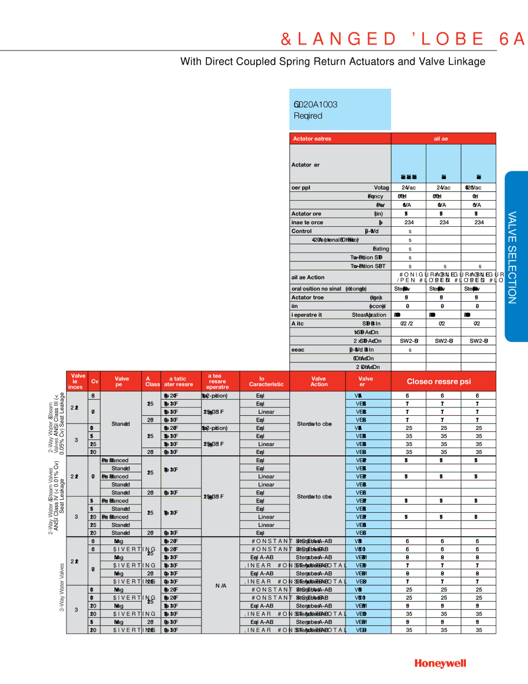 Honeywell MS4103 manual Characteristic Action 