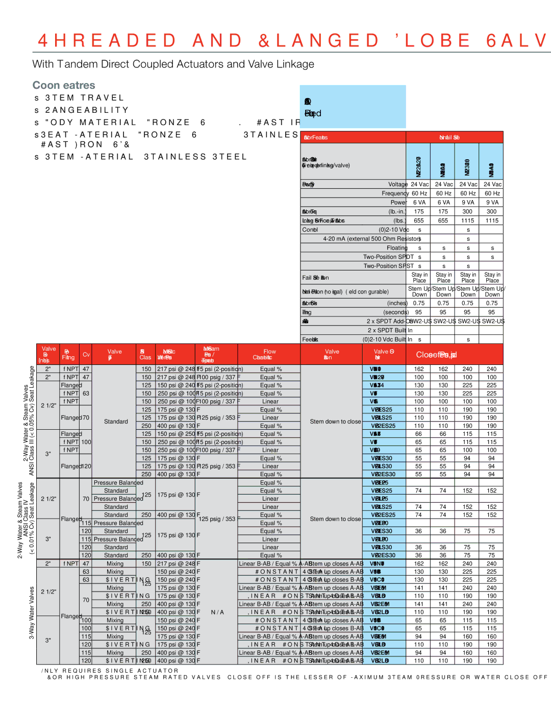 Honeywell MS4103 manual Threaded and Flanged Globe Valves 2, With Tandem Direct Coupled Actuators and Valve Linkage 