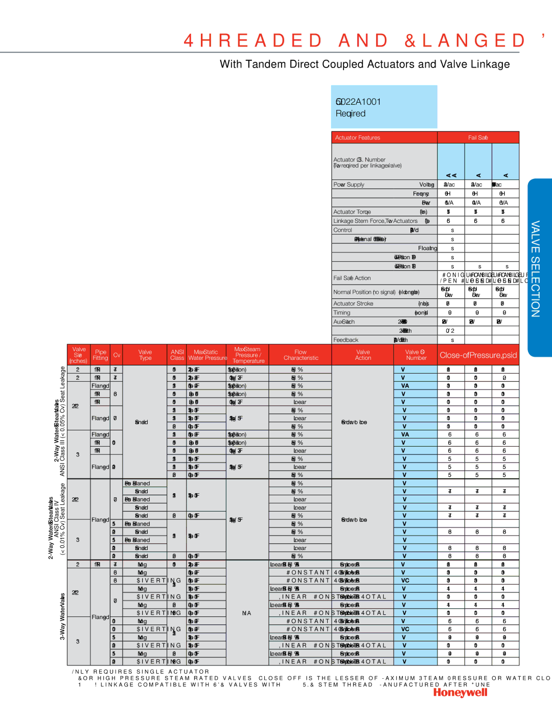 Honeywell MS4103 manual Q5022A1001 Required 