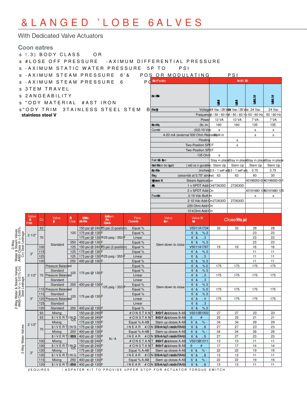 Honeywell MS4103 manual 100 125 