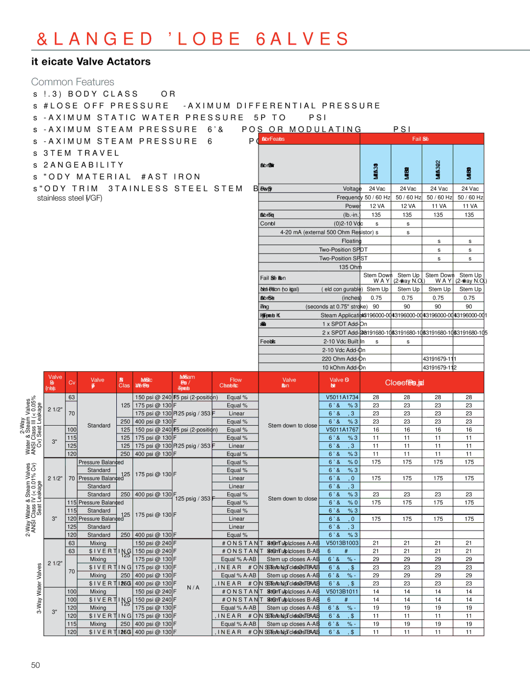 Honeywell MS4103 manual Actuator O.S. Number Power Supply 