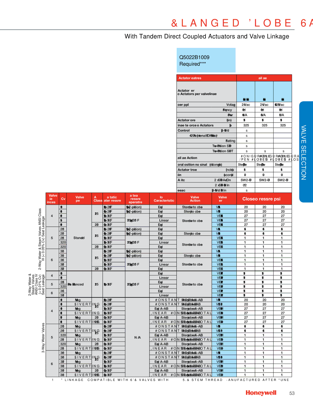 Honeywell MS4103 manual Close-off Pressure, psid 