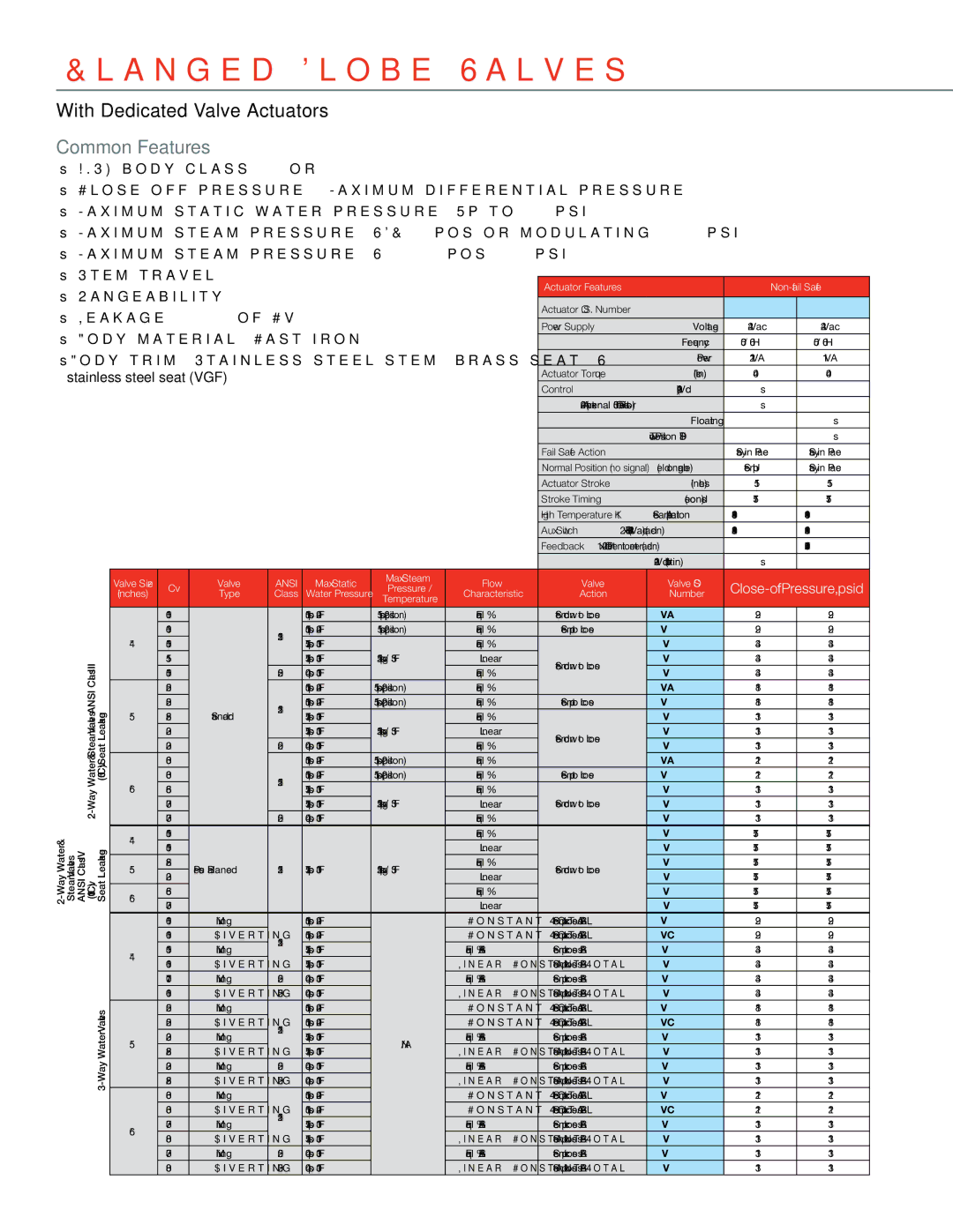 Honeywell MS4103 manual Max Static Max Steam, Standard, Flow Valve Valve OS Close-off Pressure, psid 