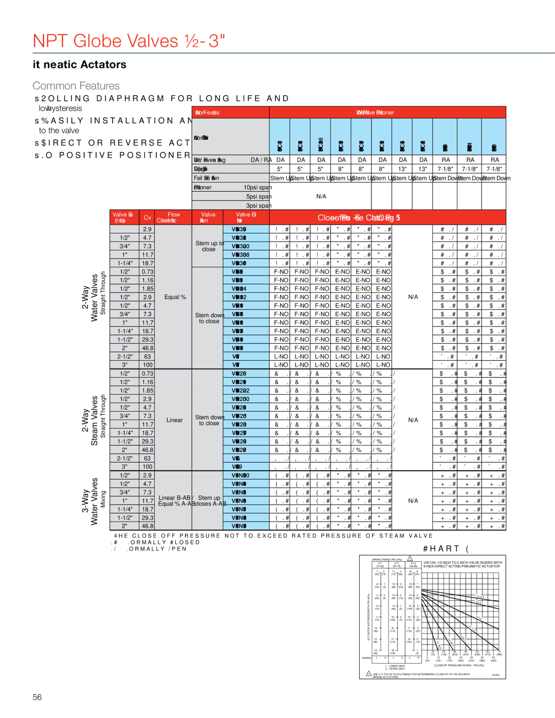 Honeywell MS4103 manual With Pneumatic Actuators, Rolling diaphragm for long life Low hysteresis, To the valve, Chart H 