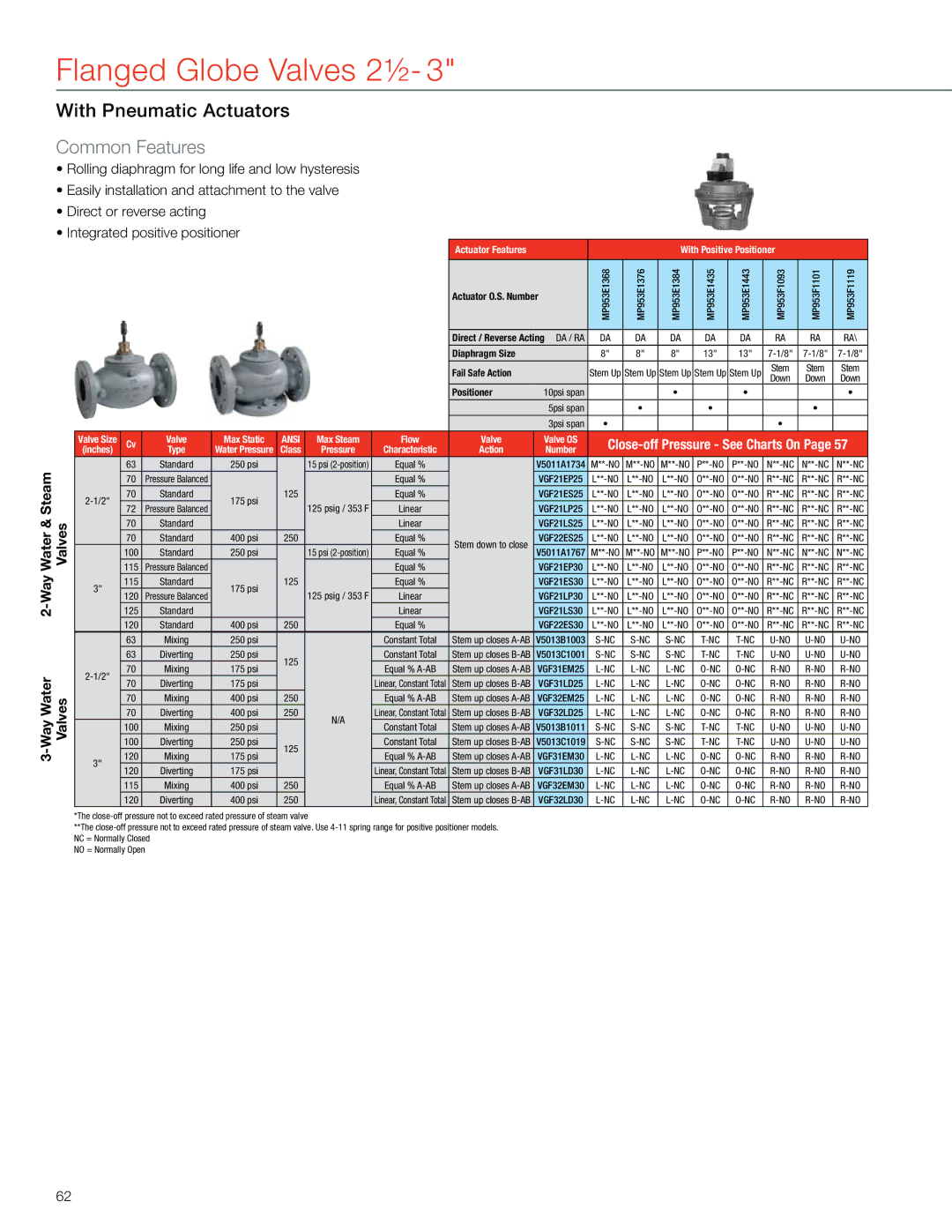 Honeywell MS4103 manual Stem 