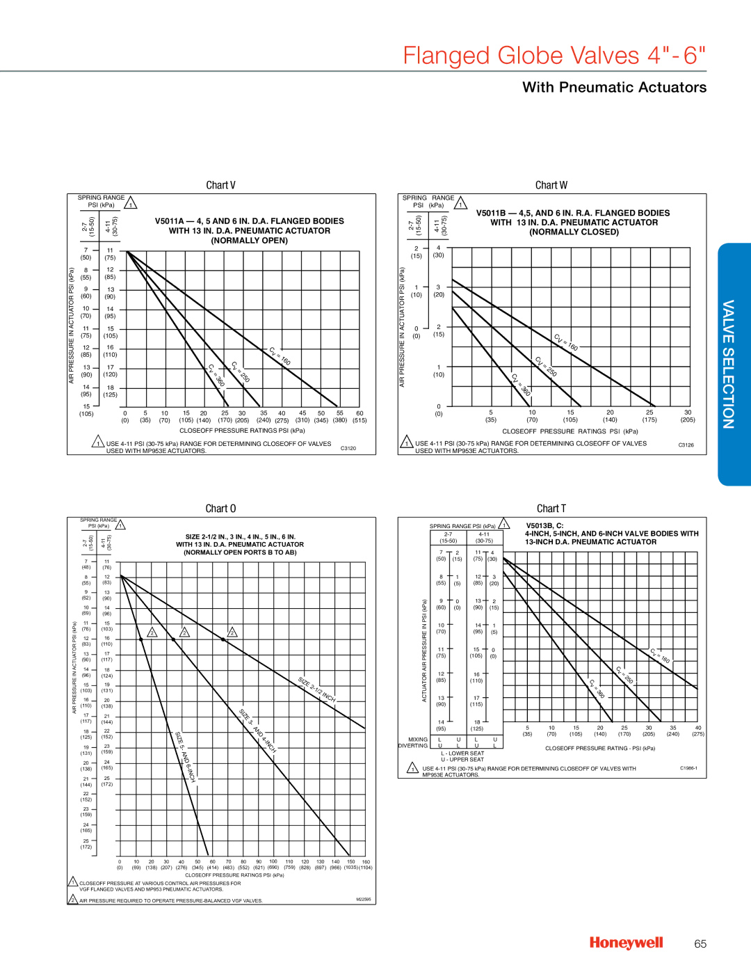 Honeywell MS4103 manual Chart W, Chart T 