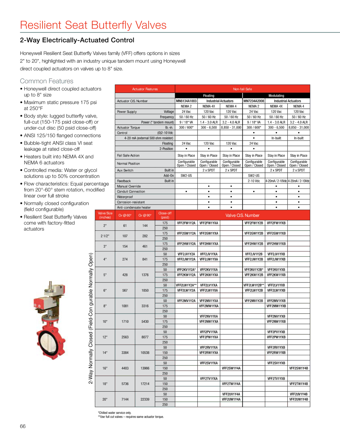 Honeywell MS4103 manual Resilient Seat Butterfly Valves, Way Electrically-Actuated Control, Open Normally, Field 