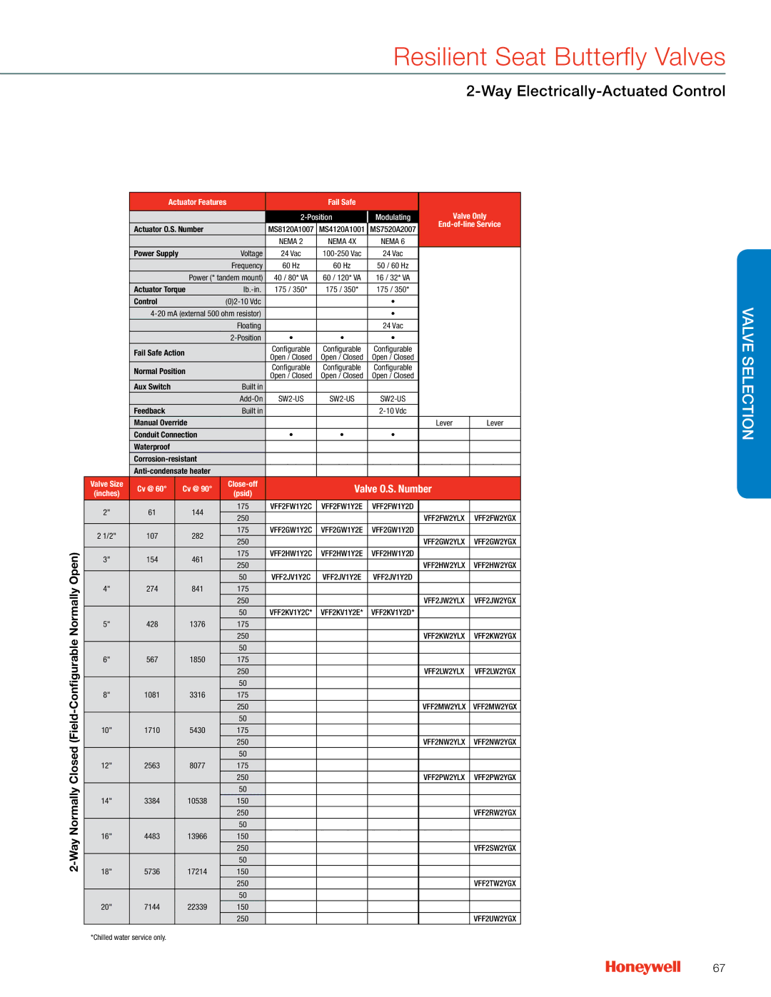 Honeywell MS4103 manual Way Normally Closed Field-Configurable Normally Open, Built Add-On, Lever 