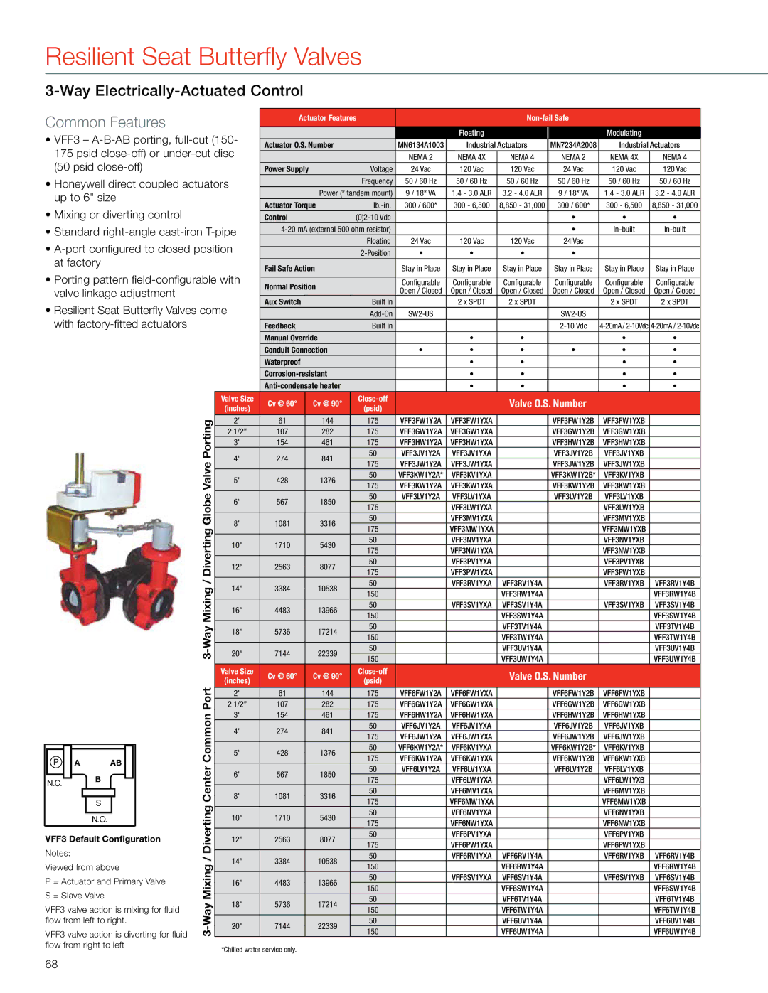 Honeywell MS4103 manual Porting, Valve, Common 