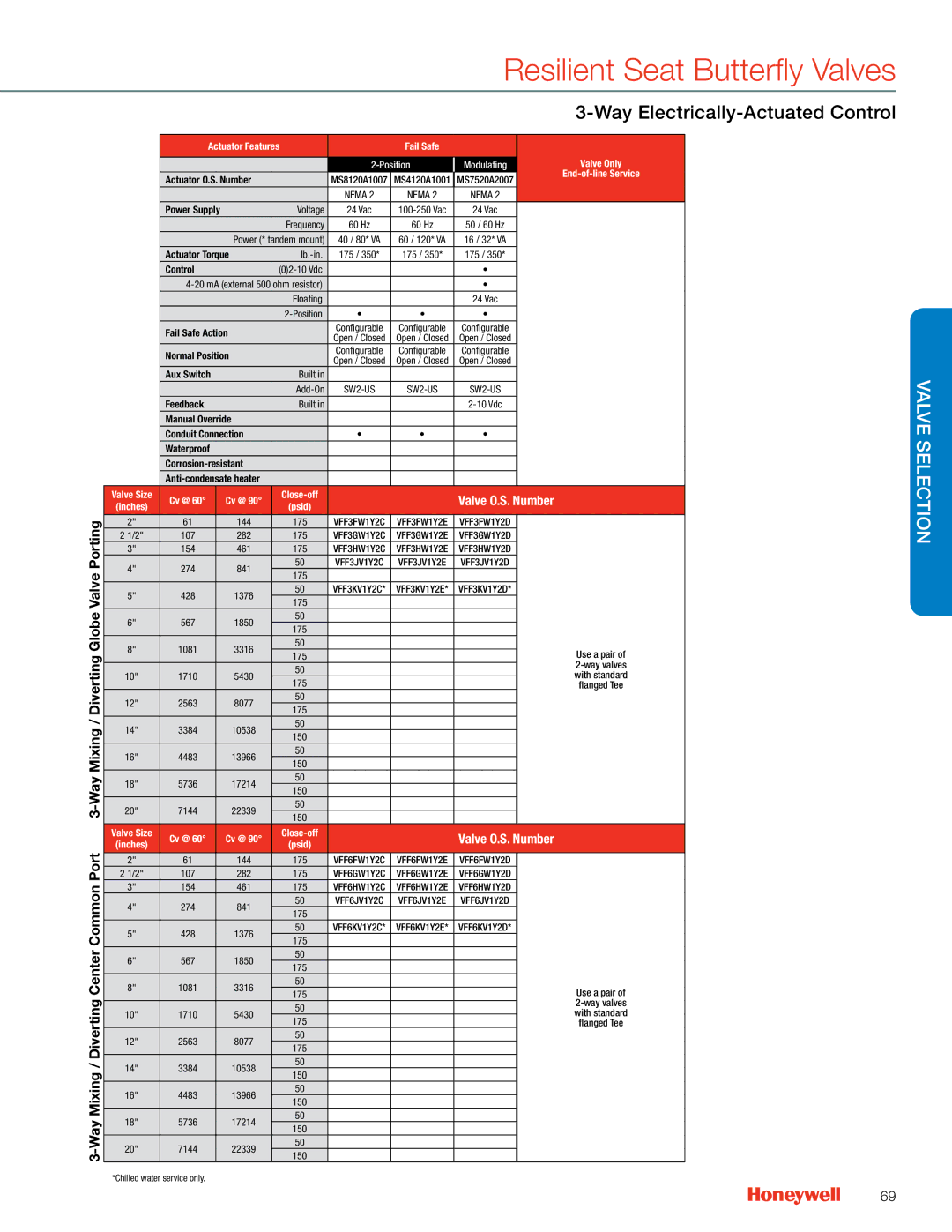 Honeywell MS4103 manual Valve O.S. Number, Use a pair 