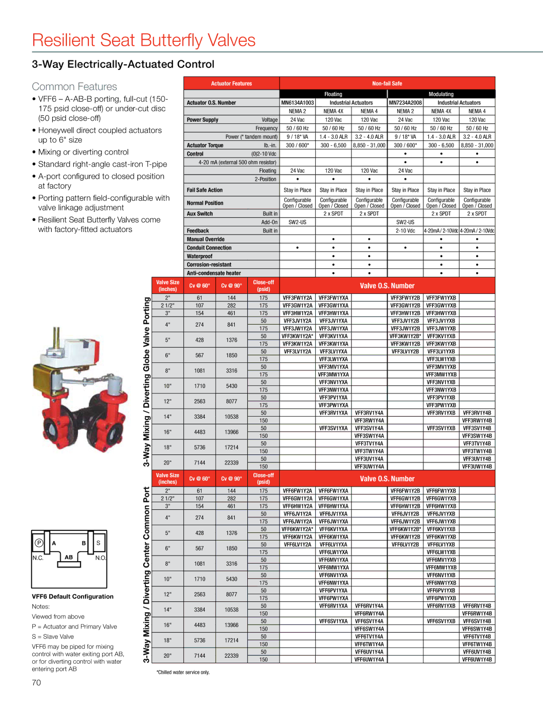 Honeywell MS4103 manual VFF6 A-AB-B porting, full-cut, Diverting, VFF6 may be piped for mixing 