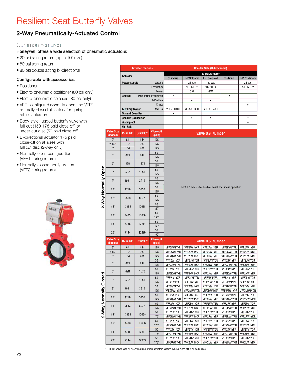 Honeywell MS4103 manual Way Pneumatically-Actuated Control 