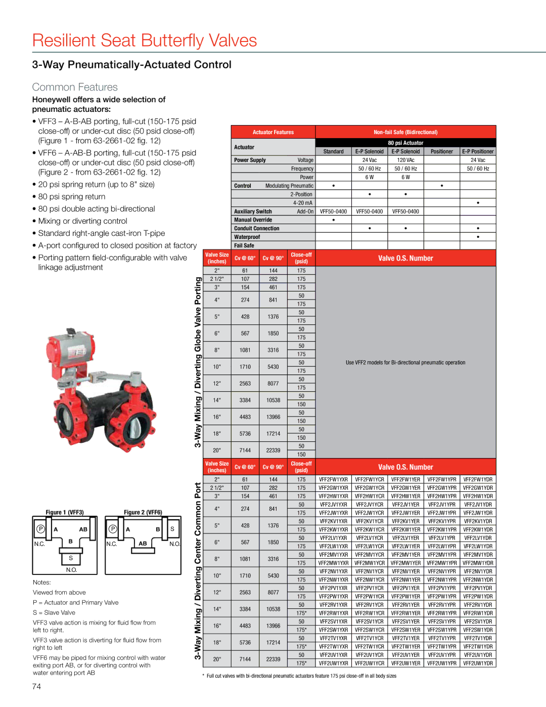 Honeywell MS4103 manual Cv @, Psi spring return 