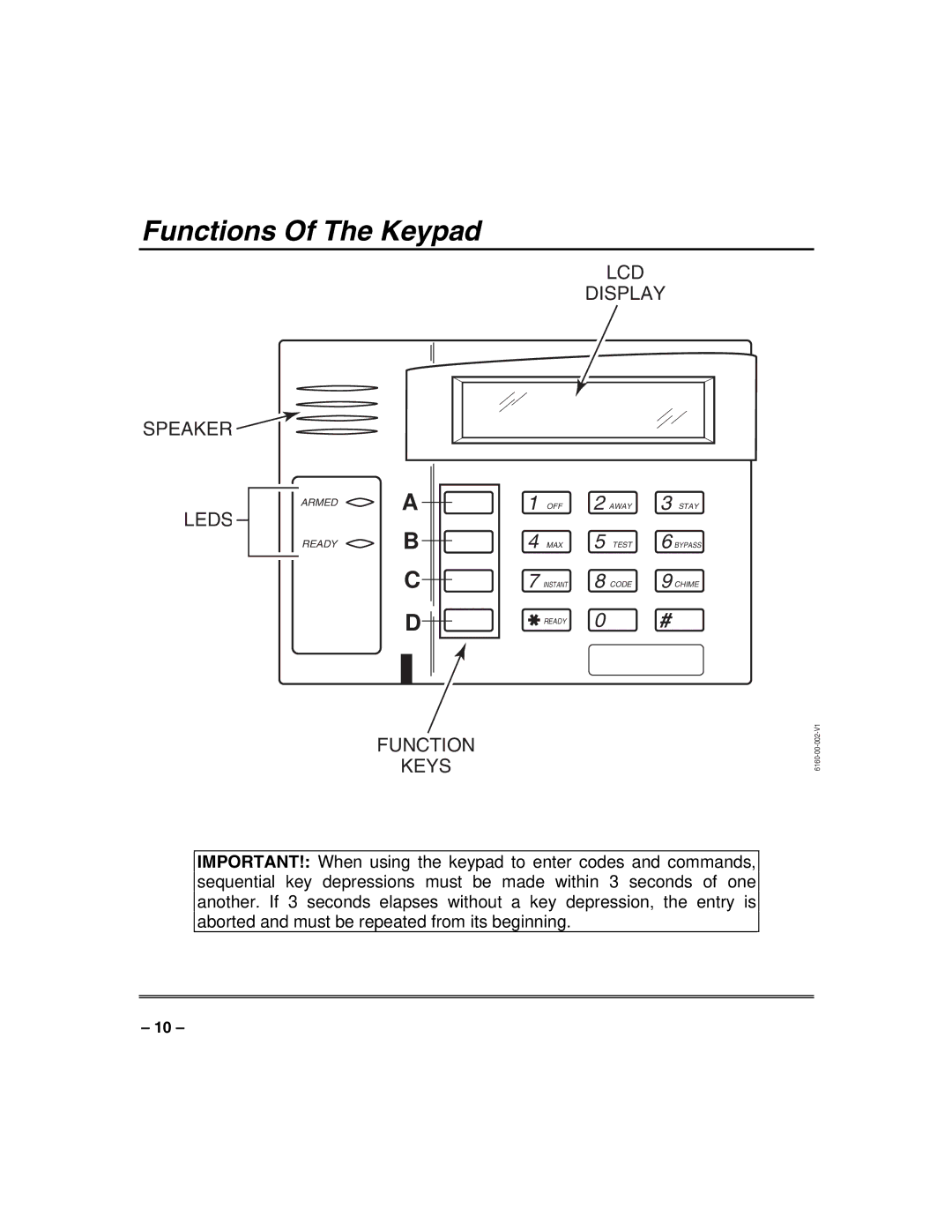 Honeywell N7003V3 manual Functions Of The Keypad, Function Keys 