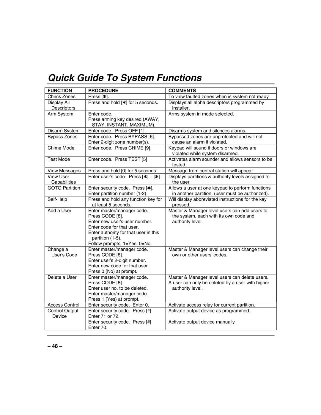 Honeywell N7003V3 manual Quick Guide To System Functions 