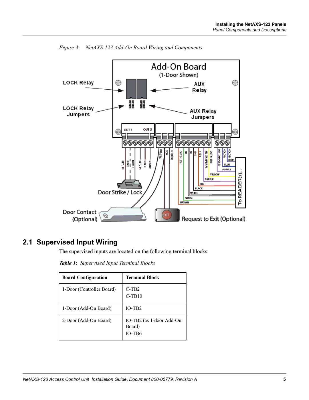 Honeywell NETAXS-123 manual Supervised Input Wiring, Supervised Input Terminal Blocks, Board Configuration Terminal Block 