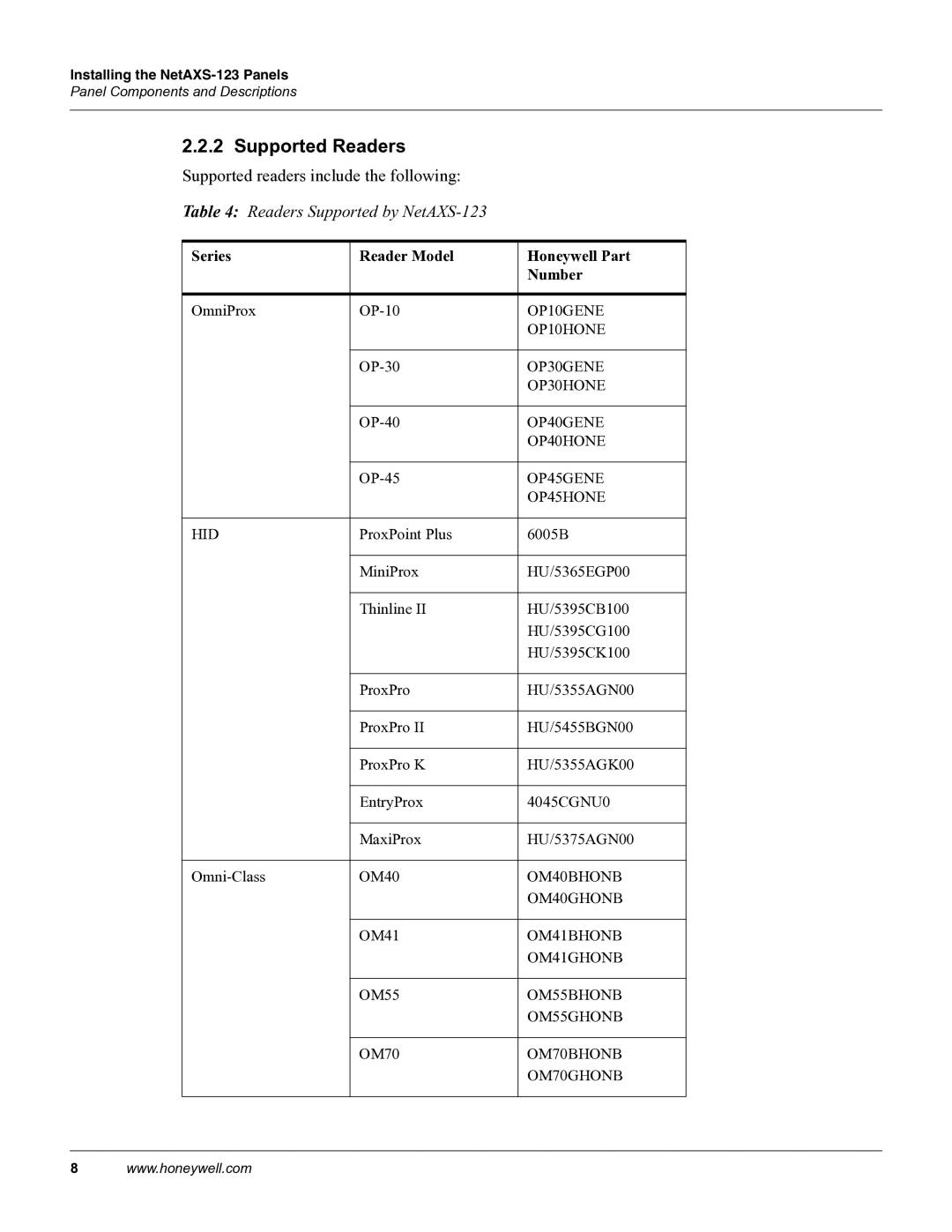 Honeywell NETAXS-123 manual Supported Readers, Readers Supported by NetAXS-123, Series Reader Model Honeywell Part Number 