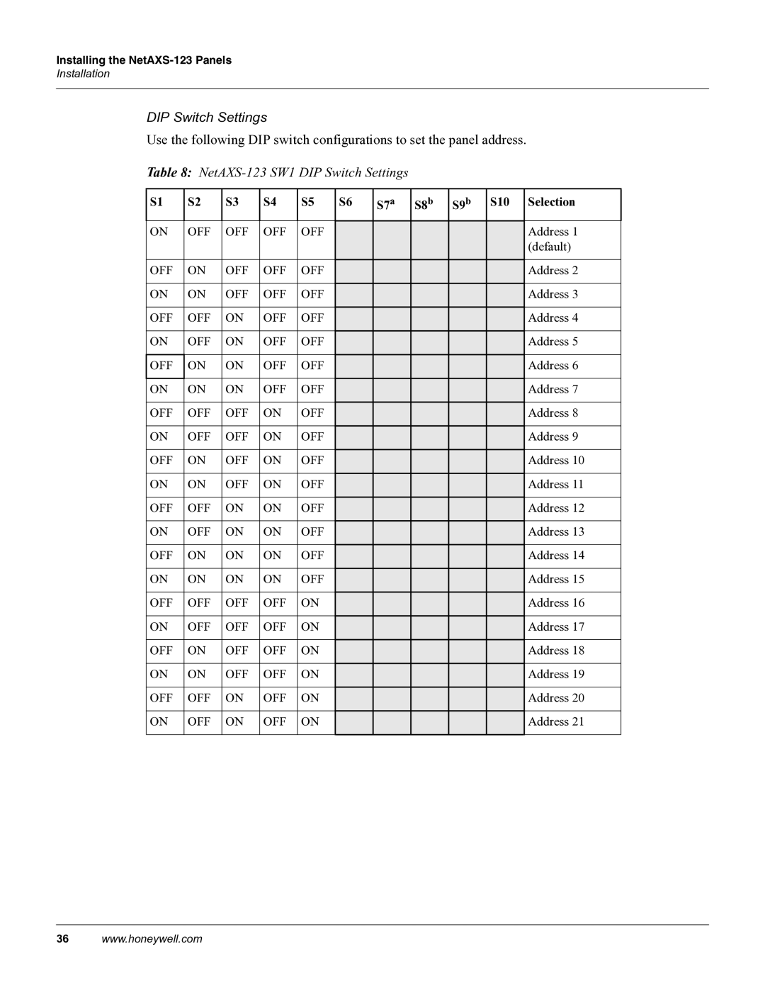 Honeywell NETAXS-123 manual NetAXS-123 SW1 DIP Switch Settings, S7 a S8 b S9 b S10 Selection 