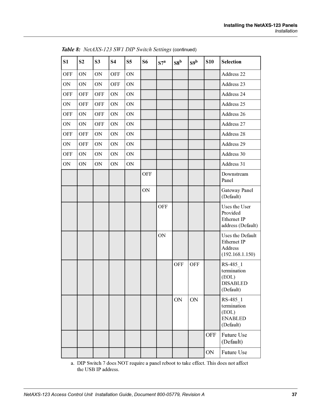 Honeywell NETAXS-123 manual Off 