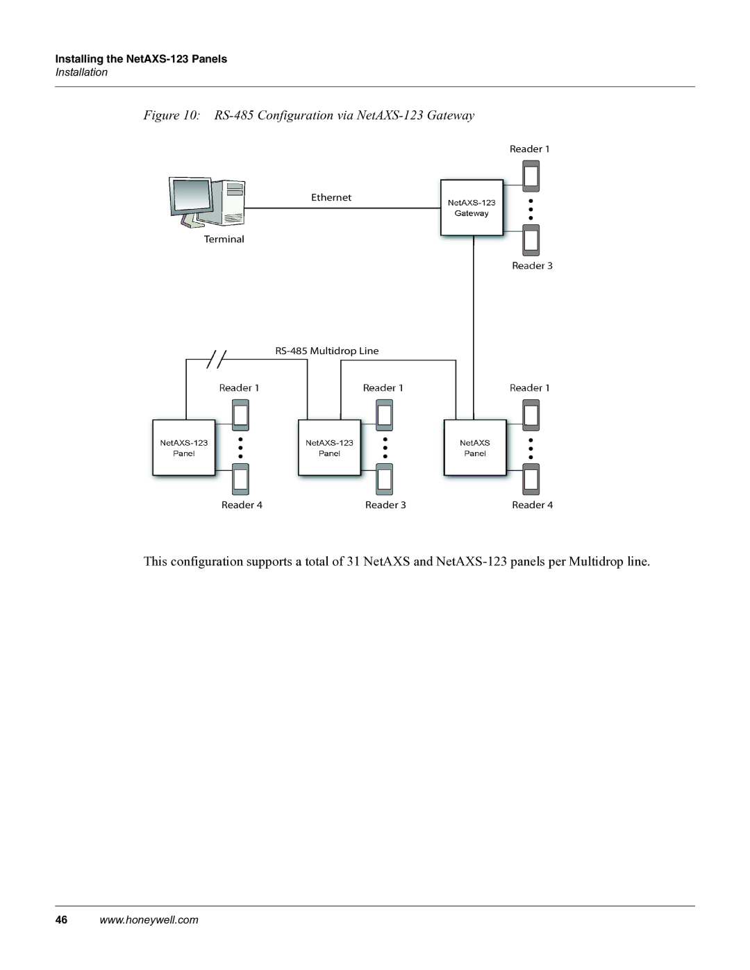 Honeywell NETAXS-123 manual RS-485 Configuration via NetAXS-123 Gateway 