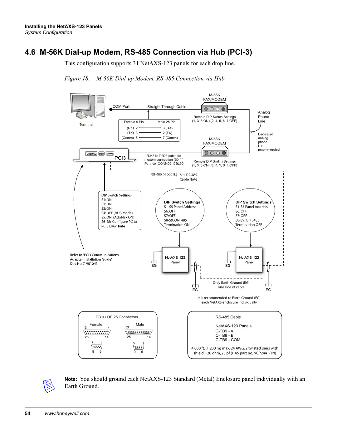Honeywell NETAXS-123 manual M-56K Dial-up Modem, RS-485 Connection via Hub PCI-3 