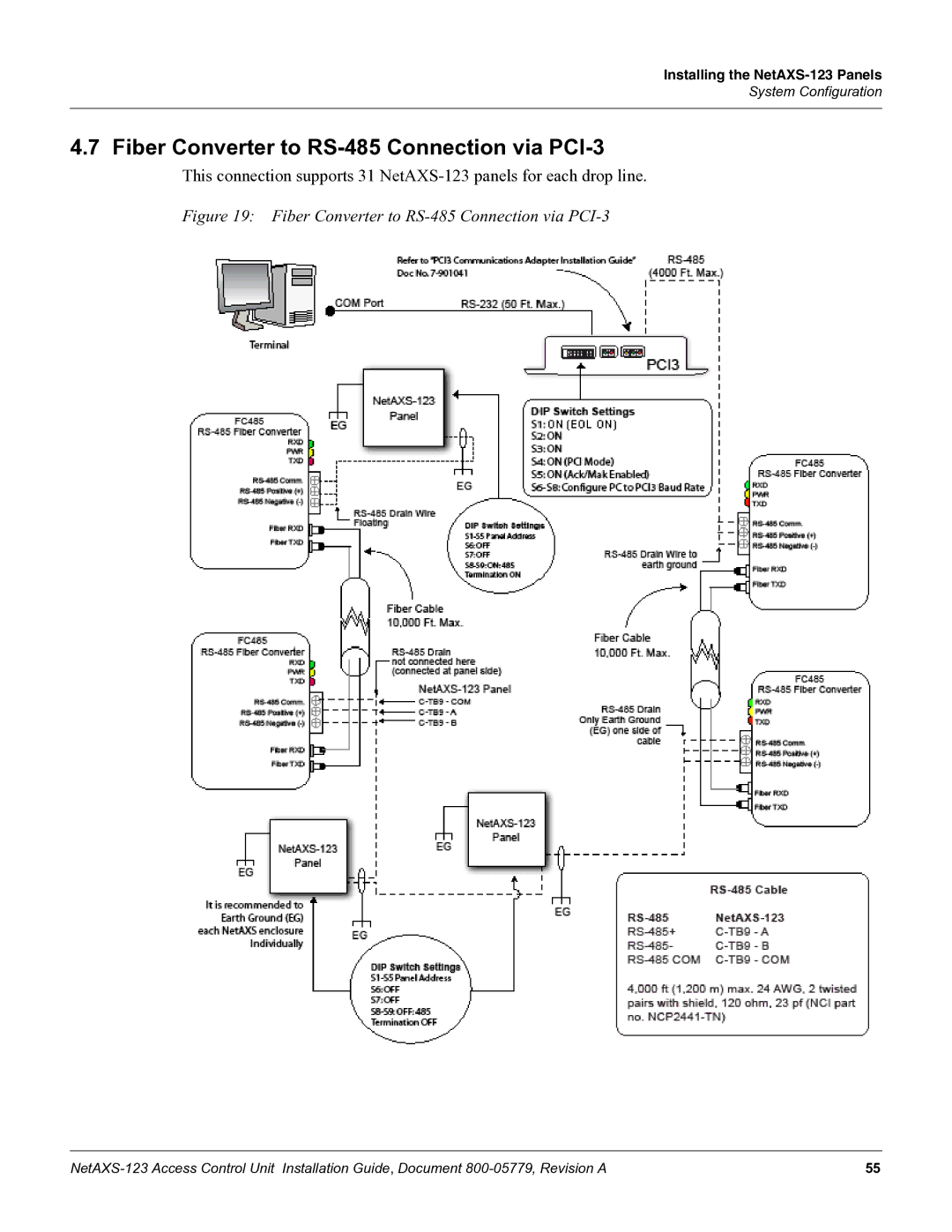 Honeywell NETAXS-123 manual Fiber Converter to RS-485 Connection via PCI-3 