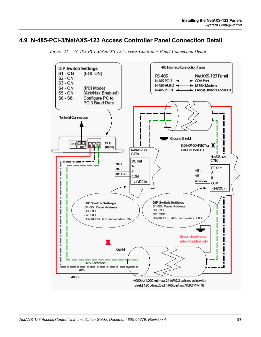 Honeywell NETAXS-123 manual Installing the NetAXS-123 Panels 