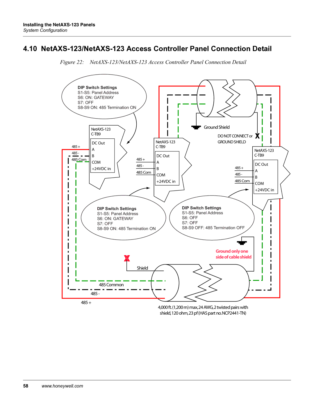 Honeywell NETAXS-123 manual Ground only one 