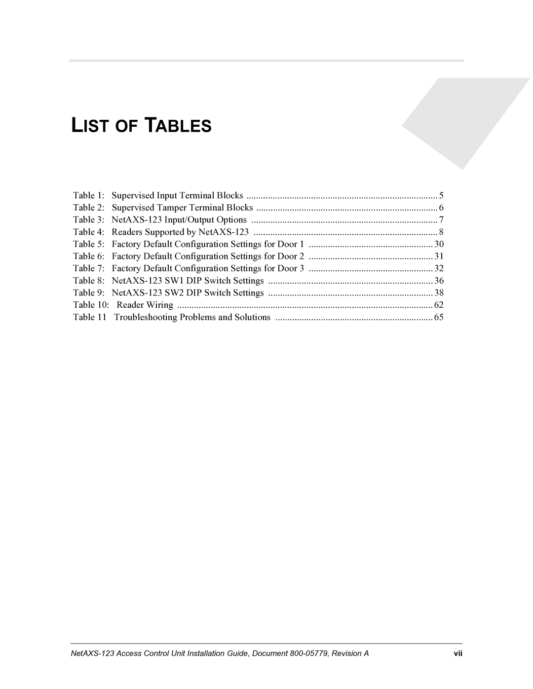 Honeywell NETAXS-123 manual List of Tables 