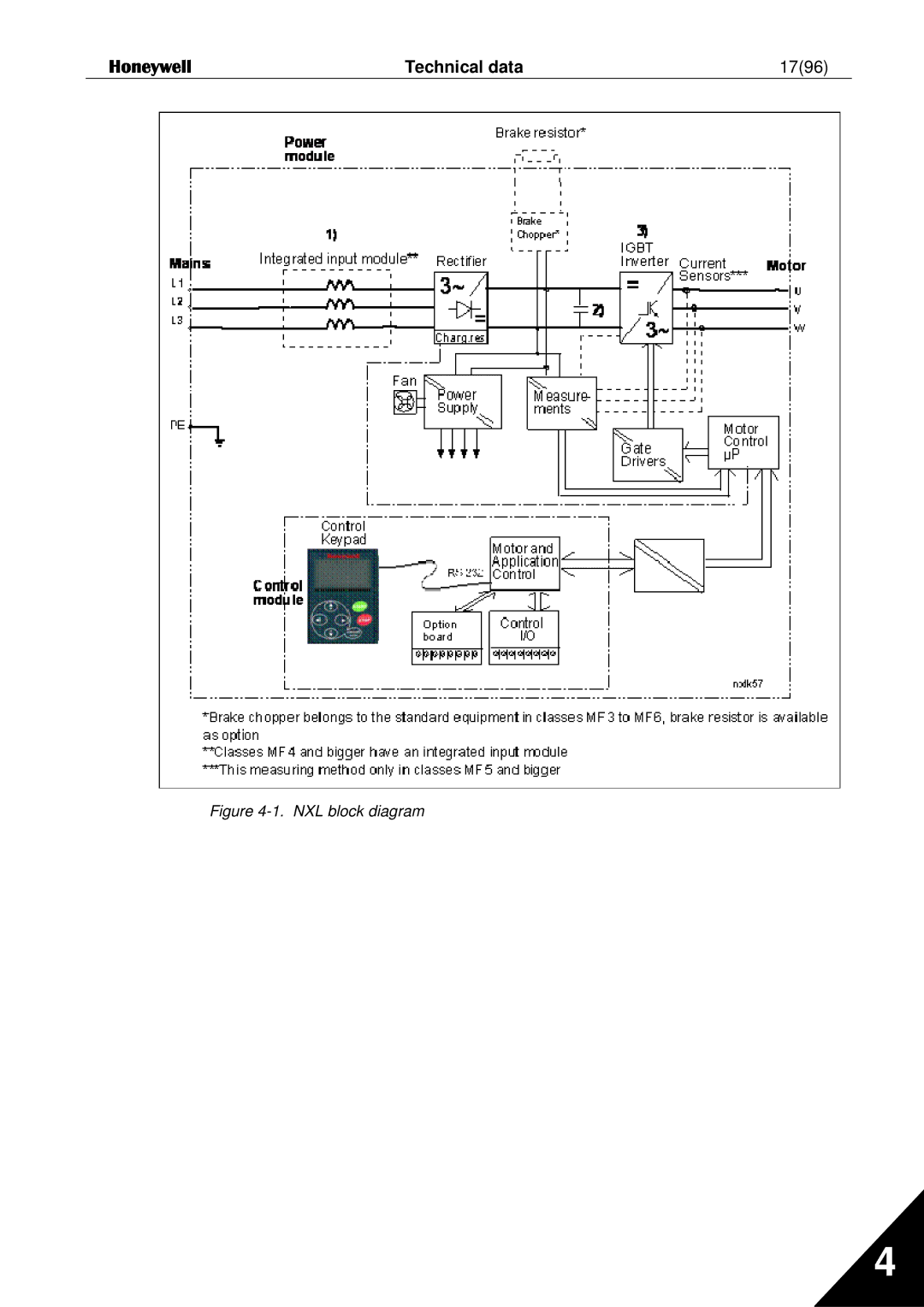 Honeywell NXL user manual         , Technical data 1796 