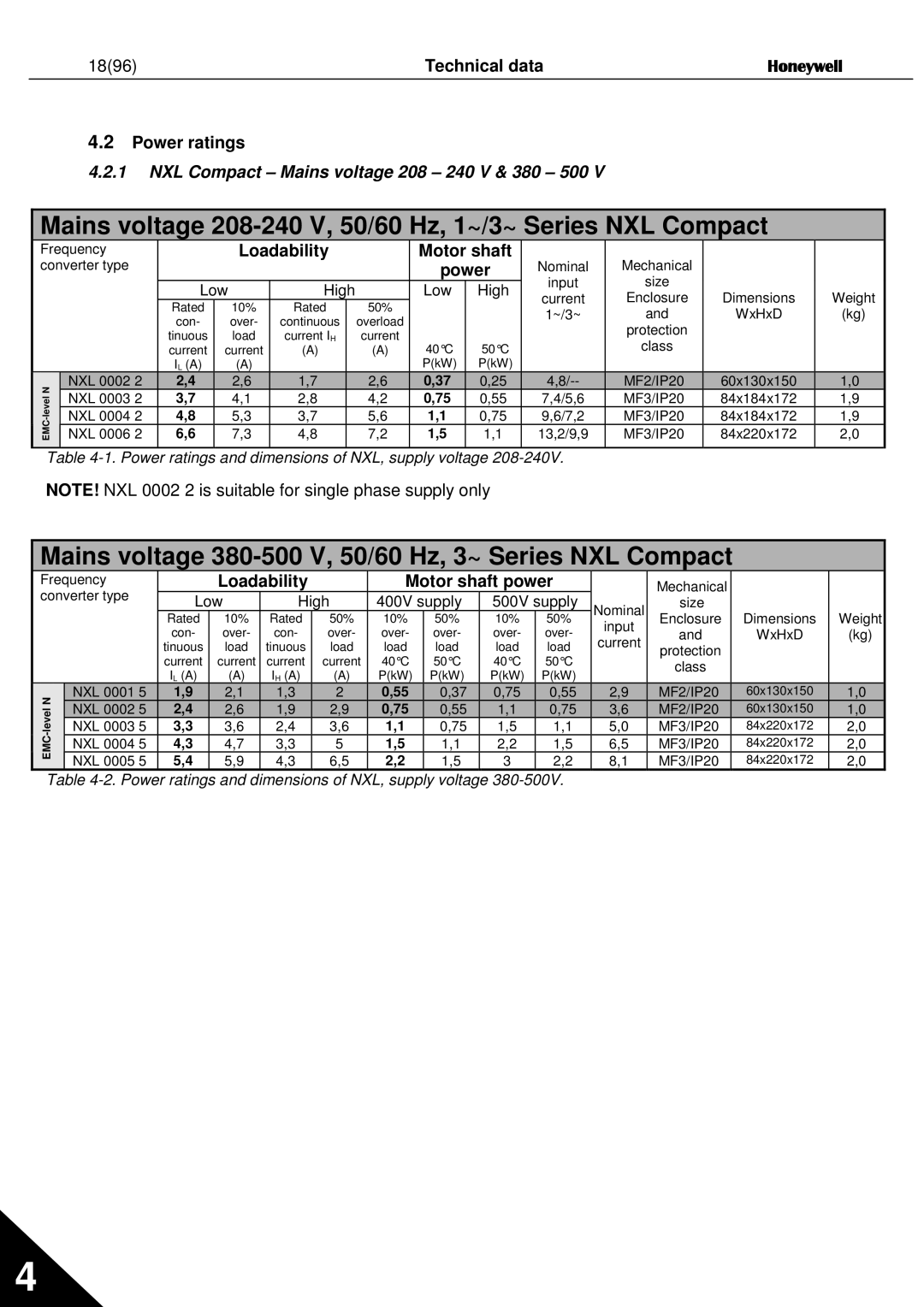 Honeywell user manual NXL Compact Mains voltage 208 240 V & 380 500 