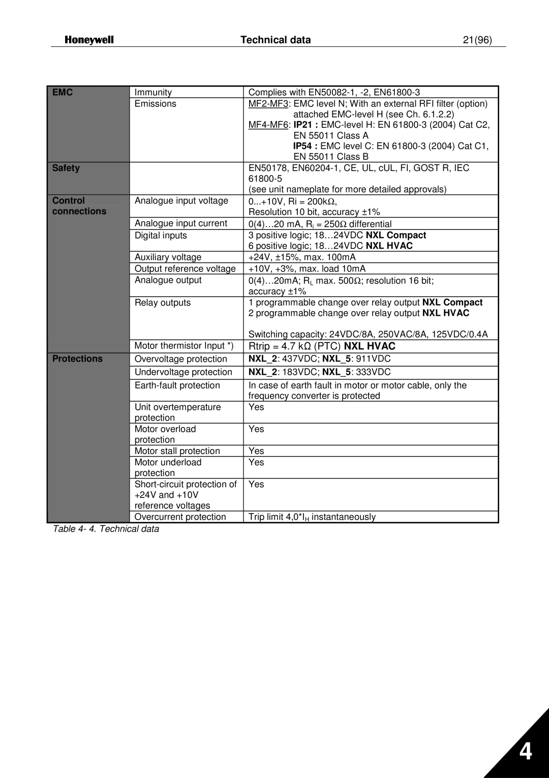 Honeywell NXL user manual Technical data 2196, Safety, Connections, Protections 