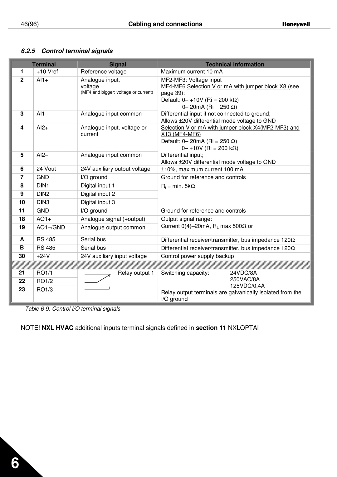 Honeywell NXL Cabling and connections Honeywell, Control terminal signals, Terminal Signal Technical information 