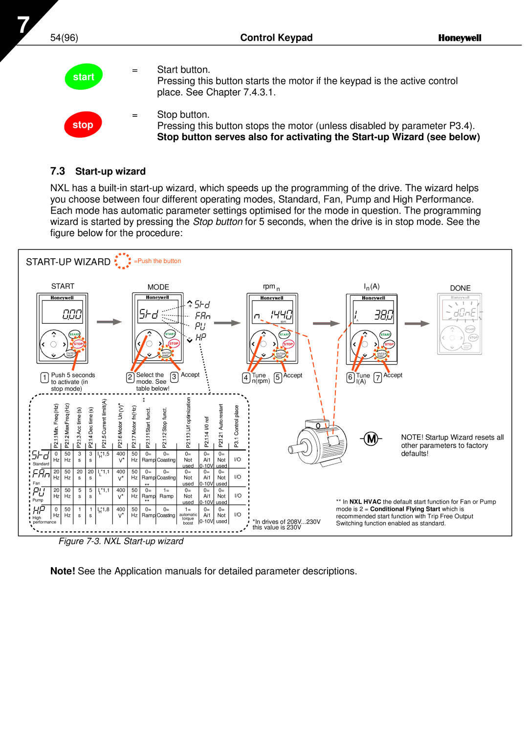 Honeywell NXL user manual Control Keypad Honeywell, Start 