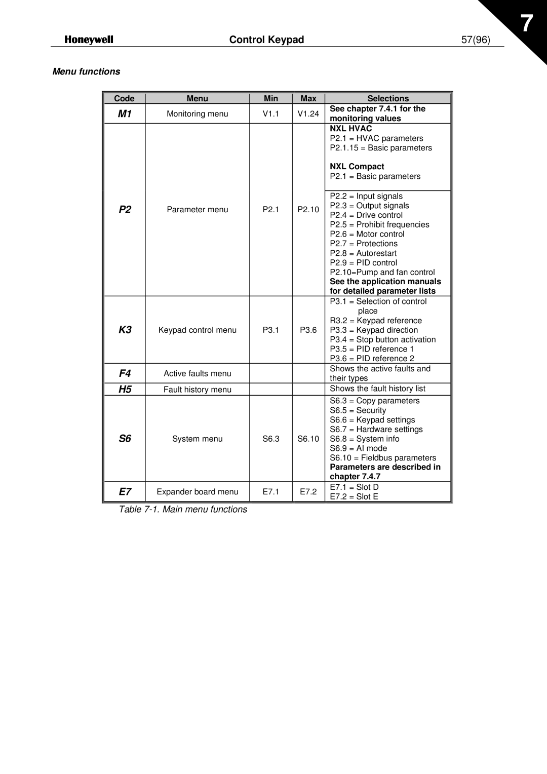 Honeywell NXL user manual 5796 