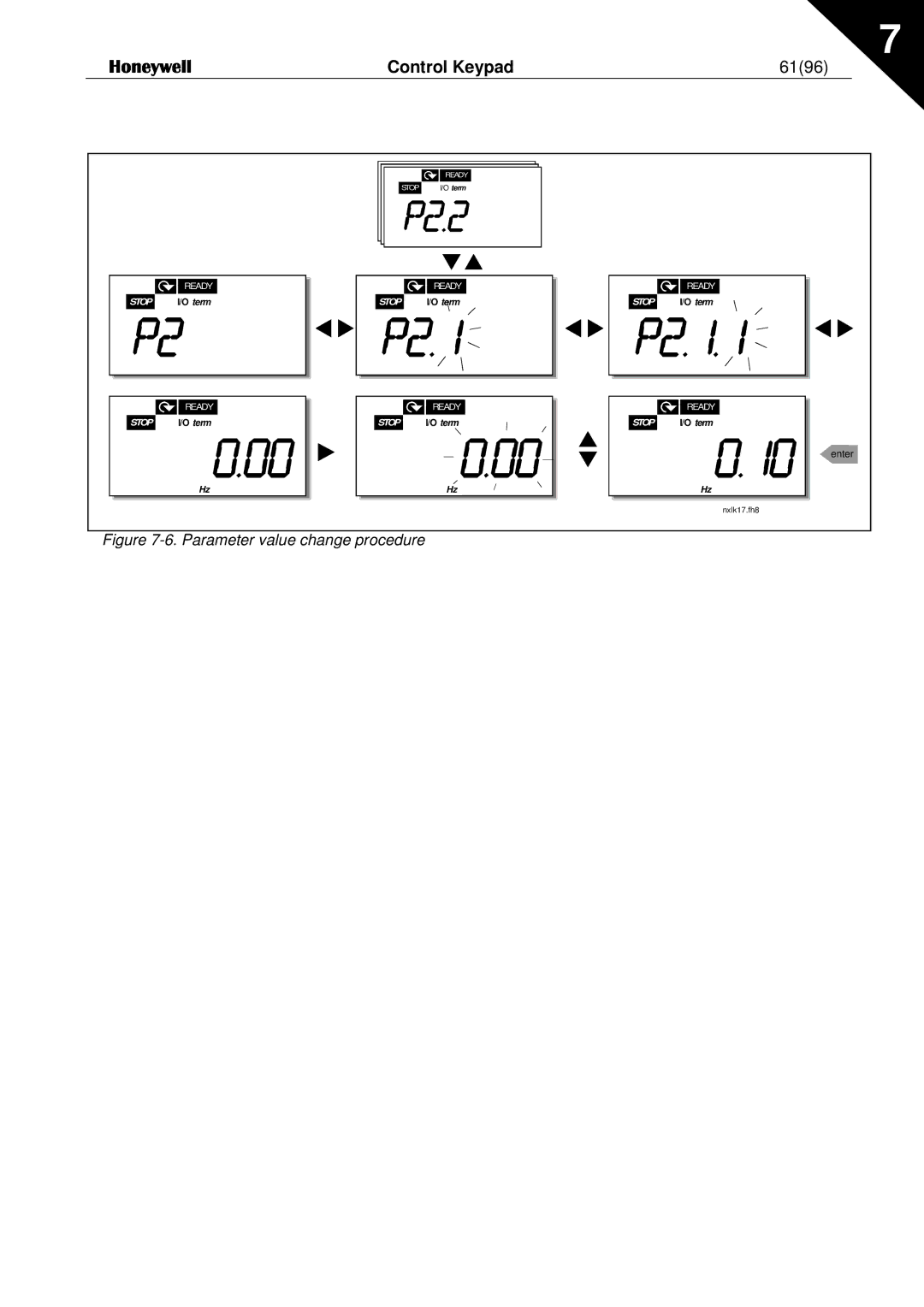 Honeywell NXL user manual    , Control Keypad 6196 