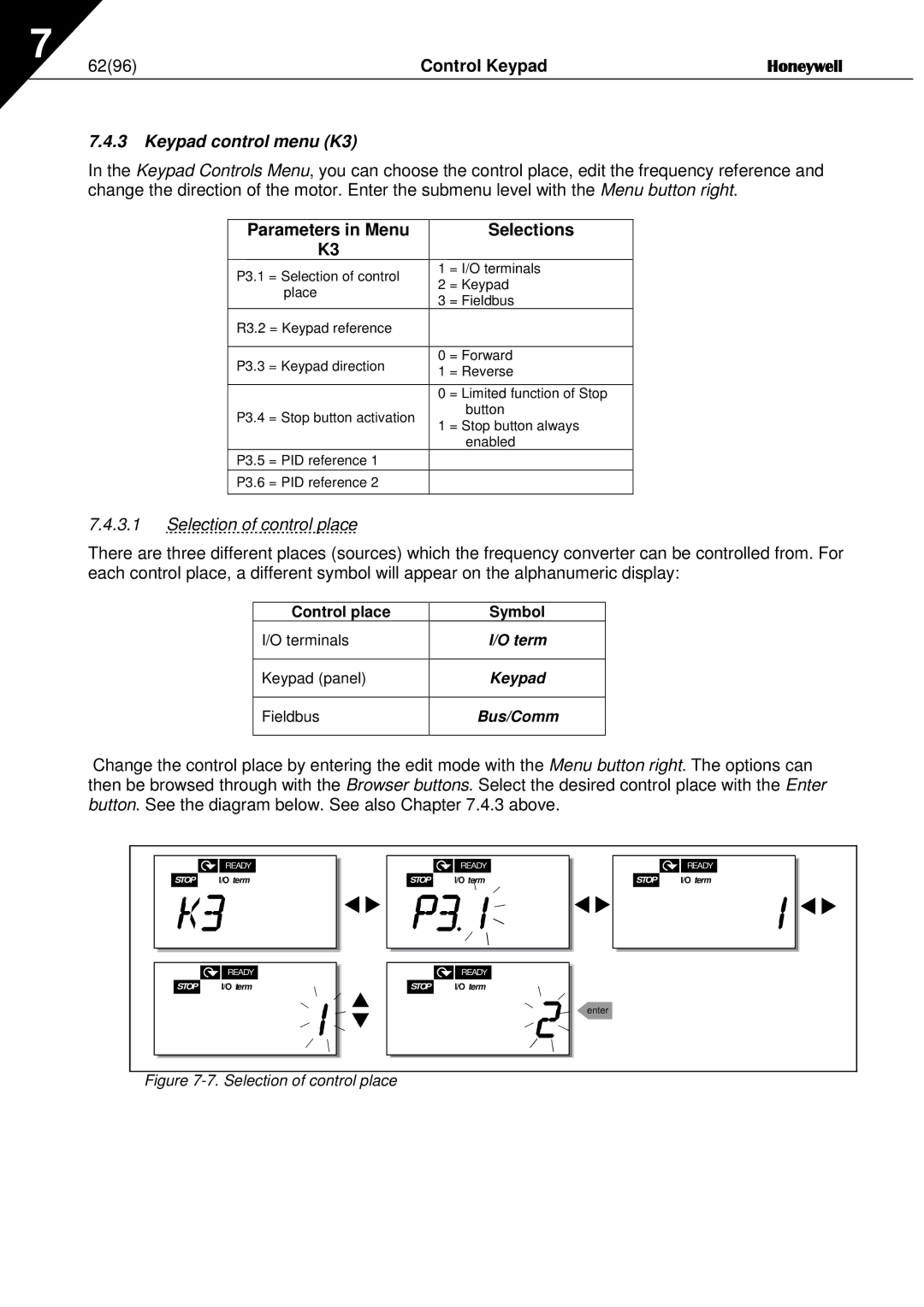 Honeywell NXL user manual Control Keypad, Keypad control menu K3, Parameters in Menu Selections, Selection of control place 