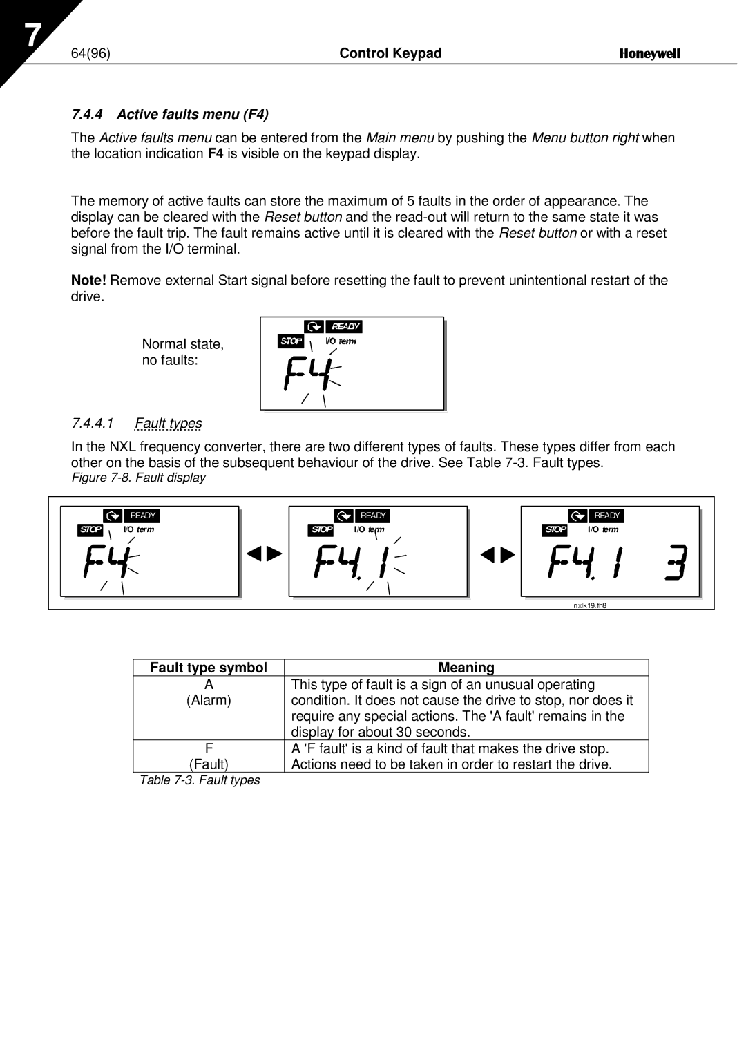 Honeywell NXL user manual Control Keypad, Active faults menu F4, Fault types, Fault type symbol Meaning 