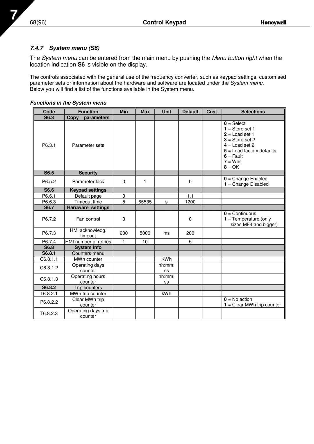 Honeywell NXL user manual Control Keypad, System menu S6 