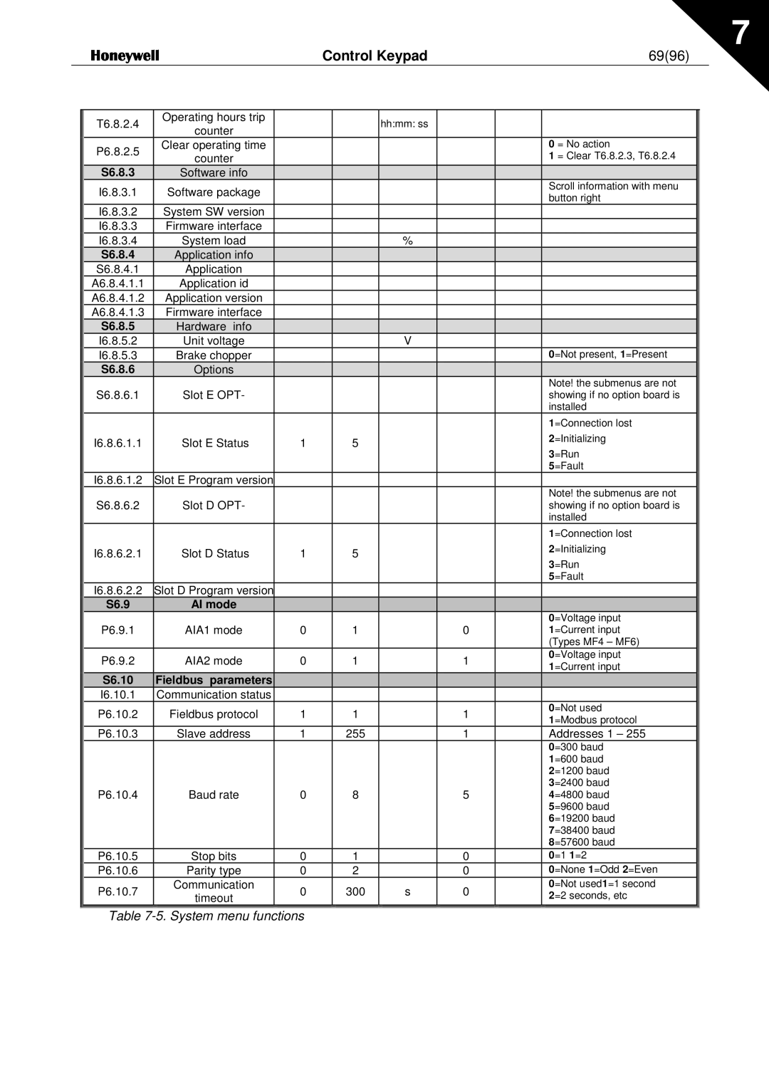 Honeywell NXL user manual 6996 