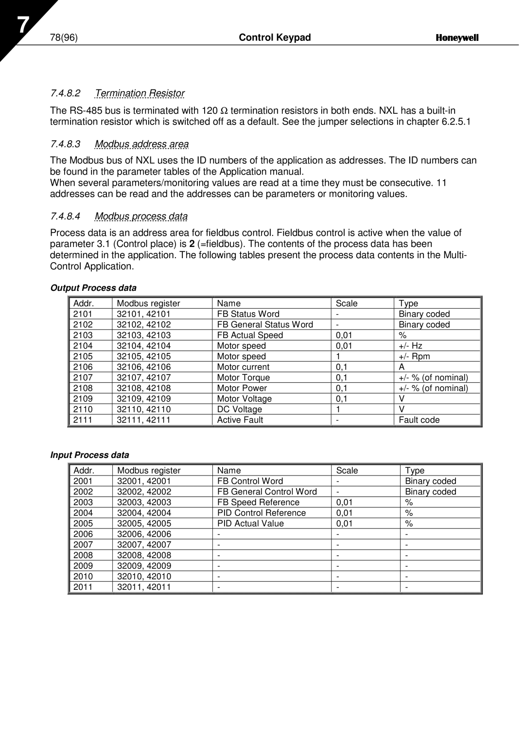 Honeywell NXL user manual Control Keypad, Termination Resistor, Modbus address area, Modbus process data 