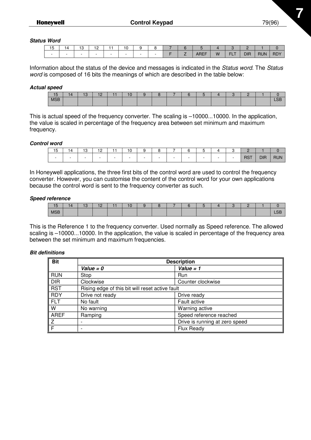 Honeywell NXL user manual Control Keypad 7996, Bit Description 