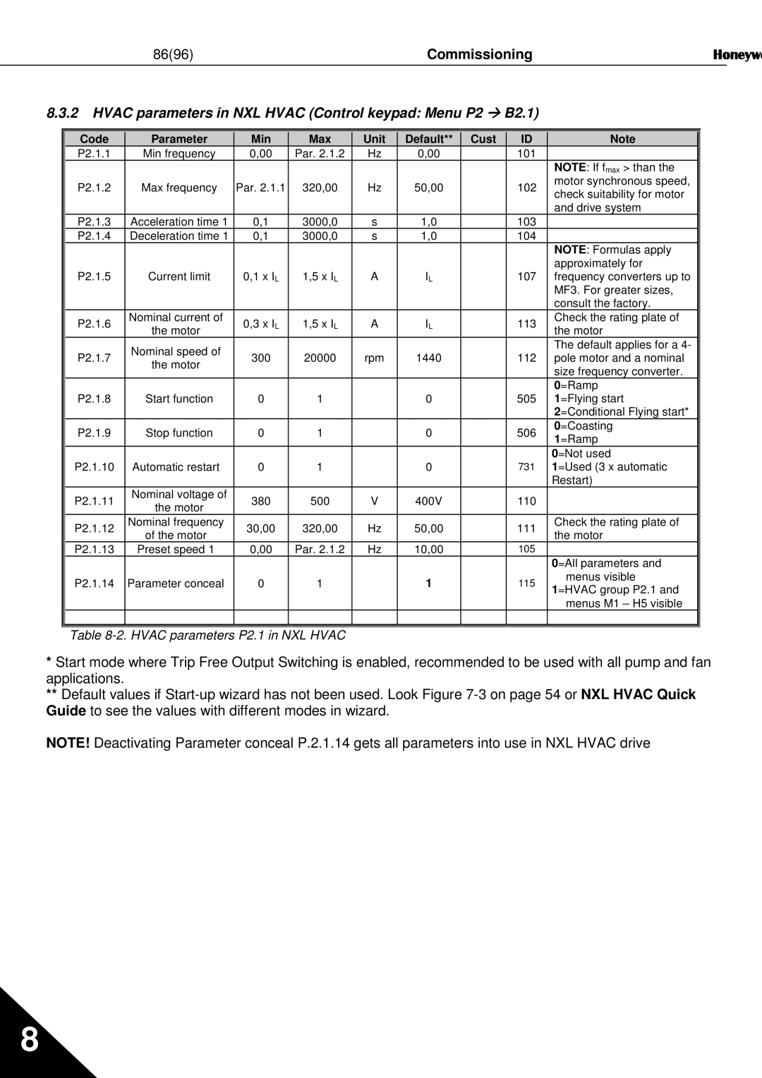 Honeywell user manual Commissioning, Hvac parameters in NXL Hvac Control keypad Menu P2 B2.1 